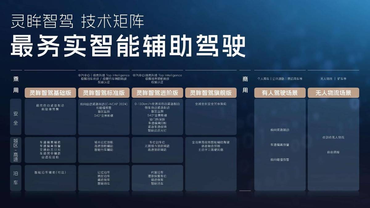 这次真把「人民的电智化」玩出花了爱游戏平台当神车玩起技术流五菱(图19)