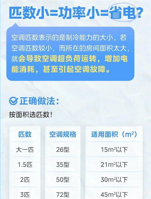 ：空调这般设置最省电 别再花冤枉钱爱游戏(ayx)中国网站美的支招(图3)