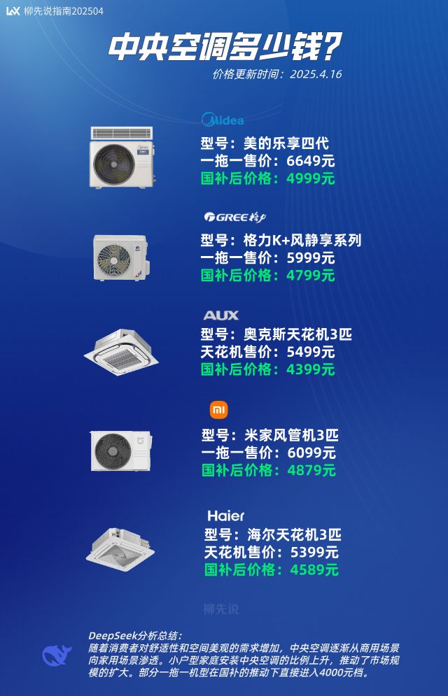 已跌到4000元档行业处于两超多强格局爱游戏网站入口中央空调价格终于下来了