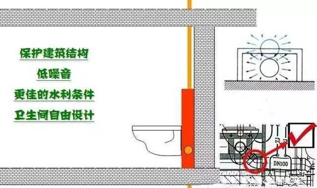 施工开关插座及水管位置设置标准爱游戏平台【图朴解决方案】水电