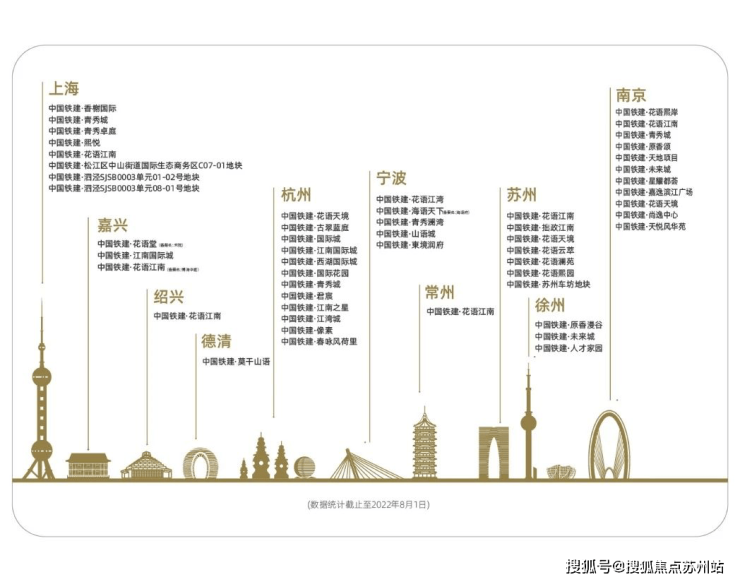 站直达金鸡湖央企品质生活新选择爱游戏ayx网站花语云萃：5(图2)
