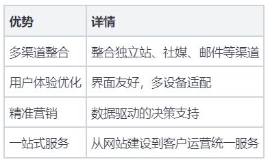 企业出海一站式智能外贸服务平台推荐ayx爱游戏app2025年广州(图4)